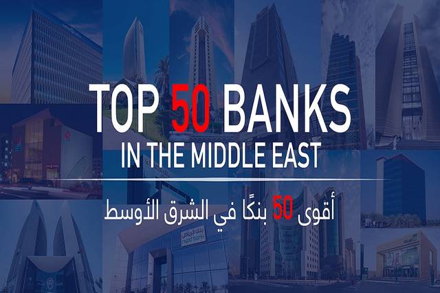Saudi Arabia, UAE dominate Forbes Middle East’s top 50 listed banks