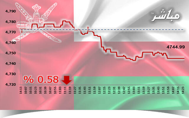 القياديات تتراجع بمؤشر مسقط في نهاية تعاملات الاثنين
