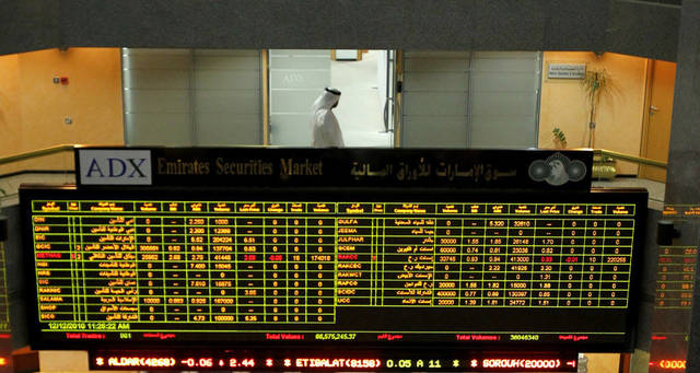 AKIC generated AED 31,830 after trading 13,650 shares (Photo Credit: Arabianeye-Reuters)