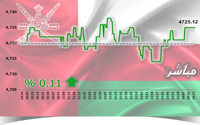 أسهم الصناعة ترتفع بمؤشر مسقط في نهاية تعاملات الخميس