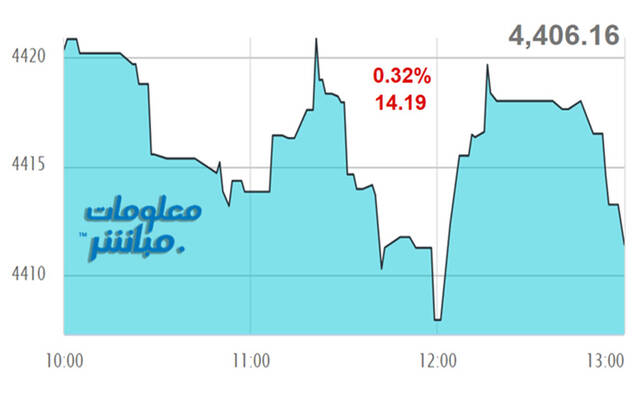 أداء مؤشر مسقط 30 خلال الجلسة