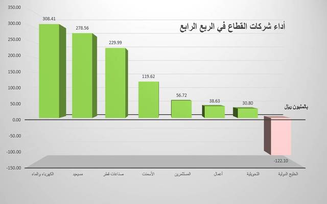 (Photo credit: Mubasher’s Photo archive)