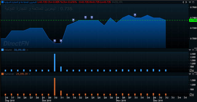 أداء سهم بي ام ام اي