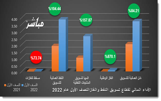 شركات تسويق النفط المدرجة ببورصة مسقط