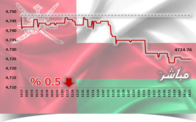 أسهم الخدمات والمالي تتراجع بمؤشر مسقط خلال جلسة الأربعاء